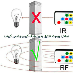 ریسه ال ای دی مدل AS Plus 2812 طول 4.2 متر